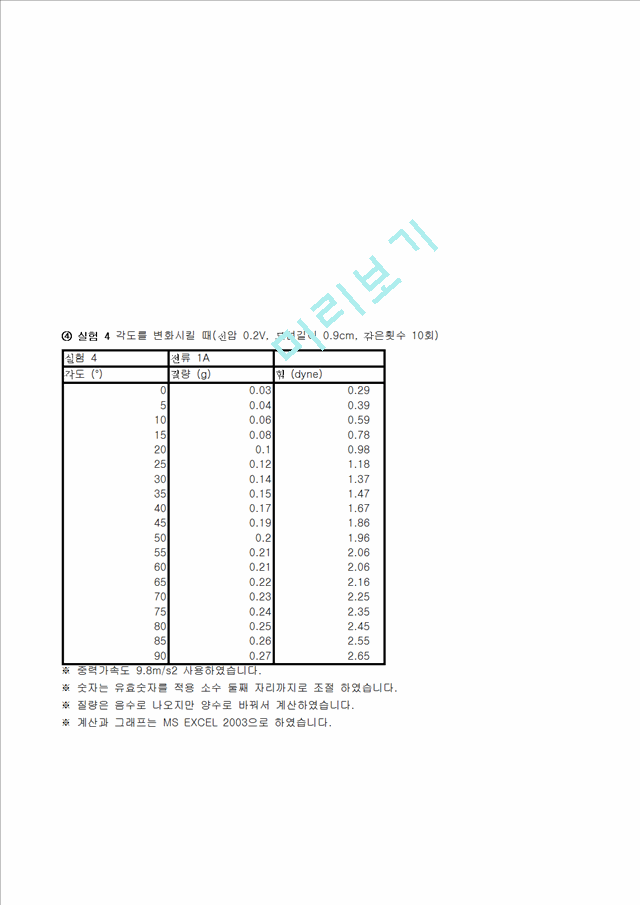 [물리학실험 레포트 보고서] 자기력 측정(전류천칭) 결과.hwp